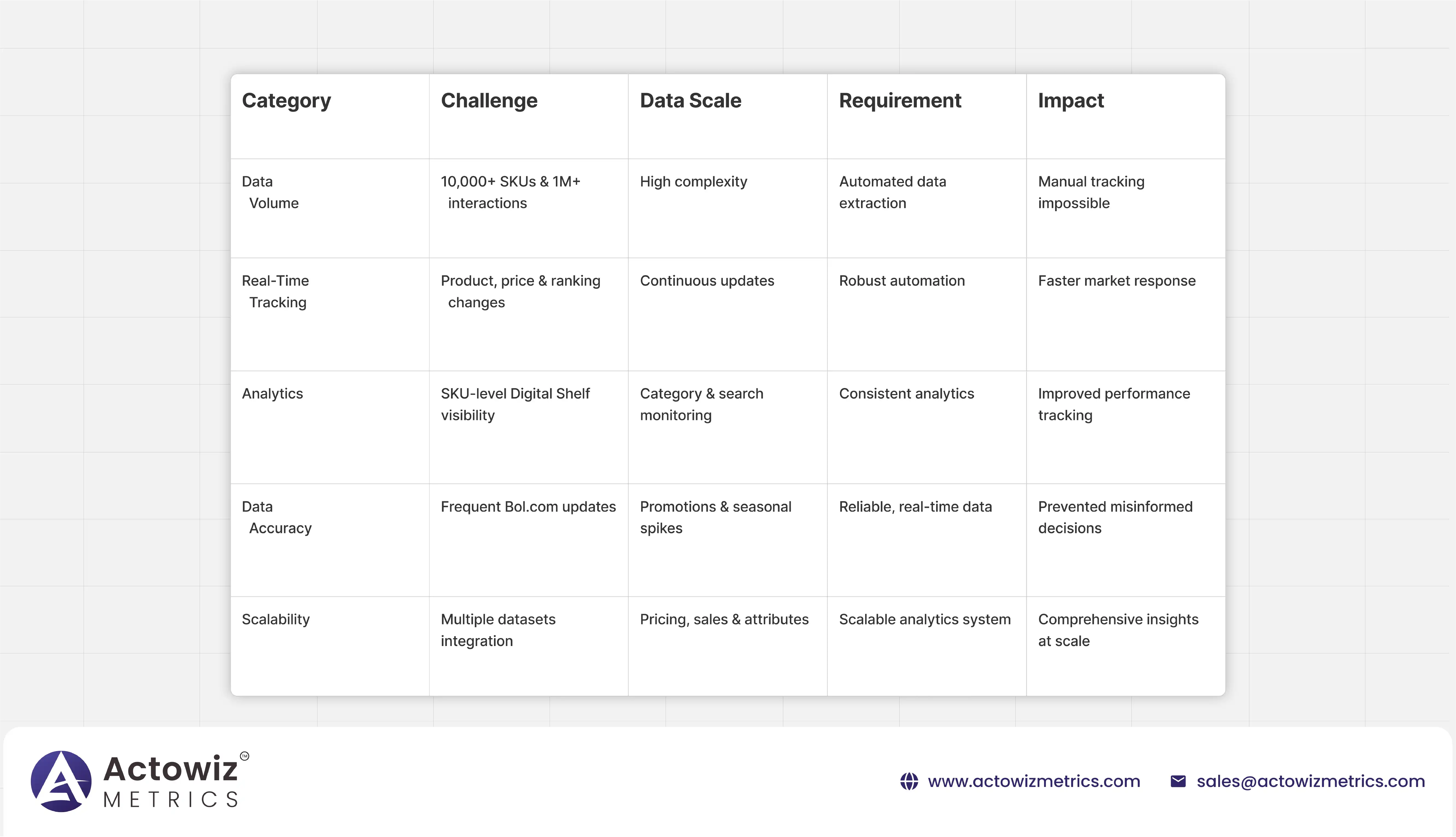 Key Challenges